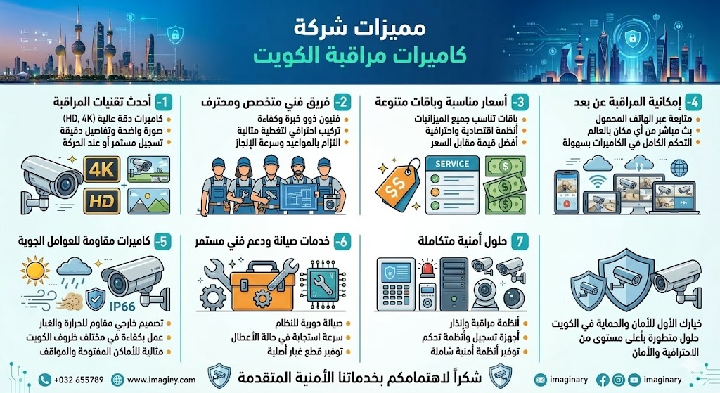 مميزات شركة كاميرات مراقبة الكويت مميزات شركة كاميرات مراقبة الكويت