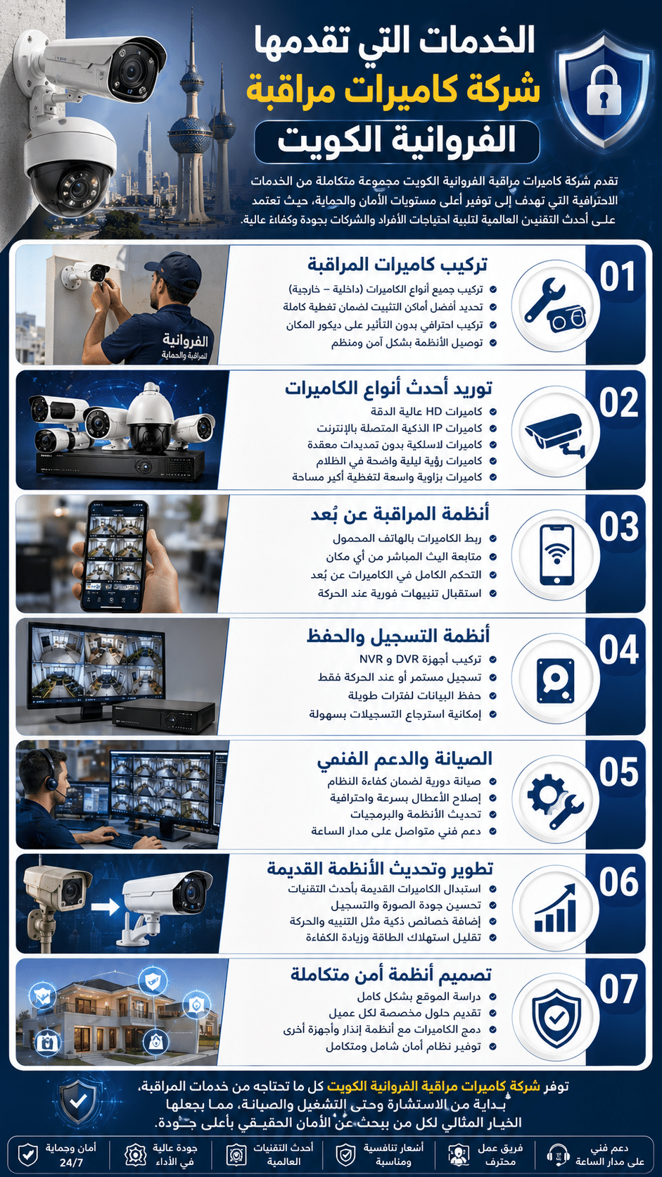الخدمات التي تقدمها شركة كاميرات مراقبة الفروانية الكويت