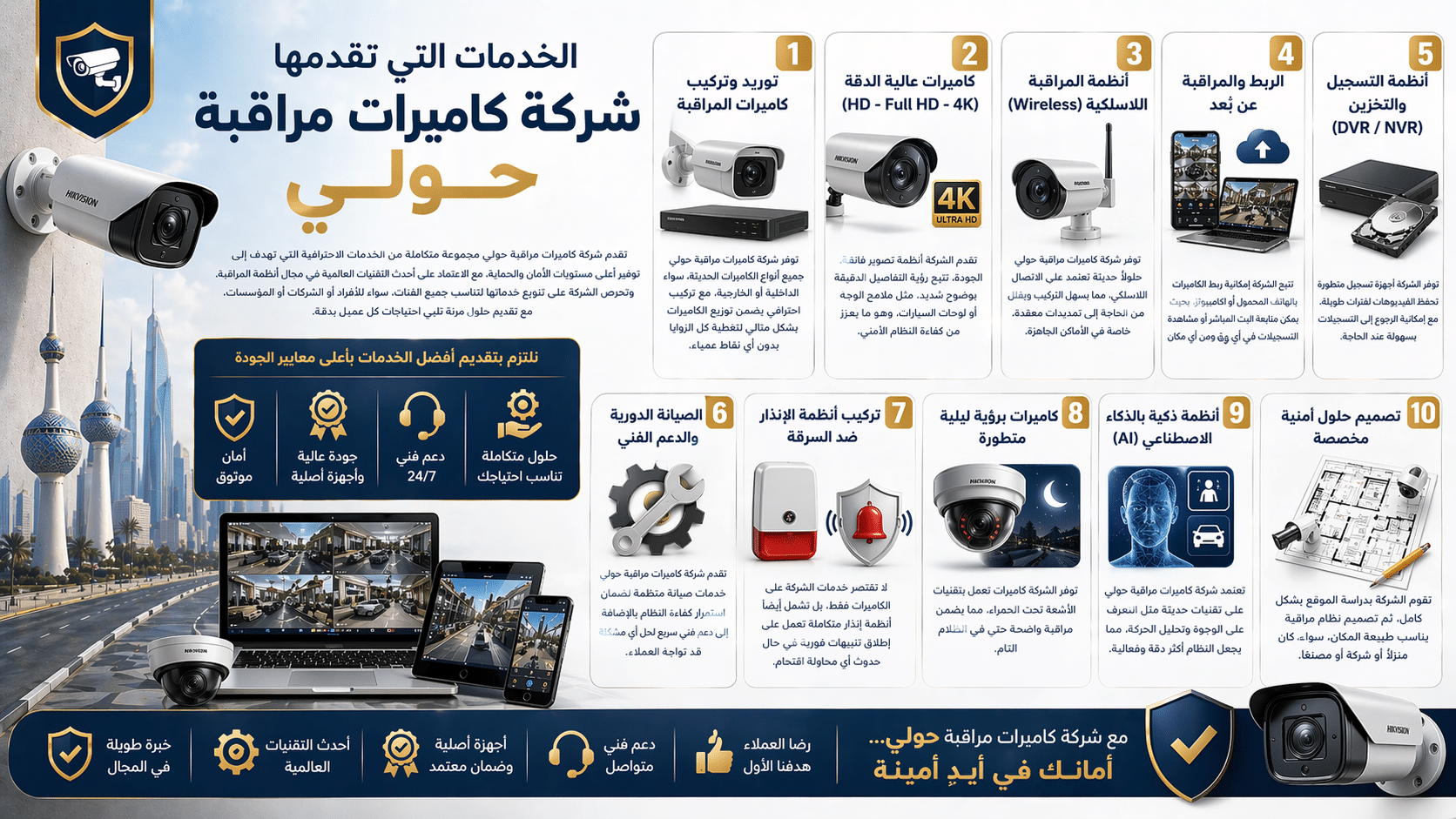 الخدمات التي تقدمها شركة كاميرات مراقبة حولي