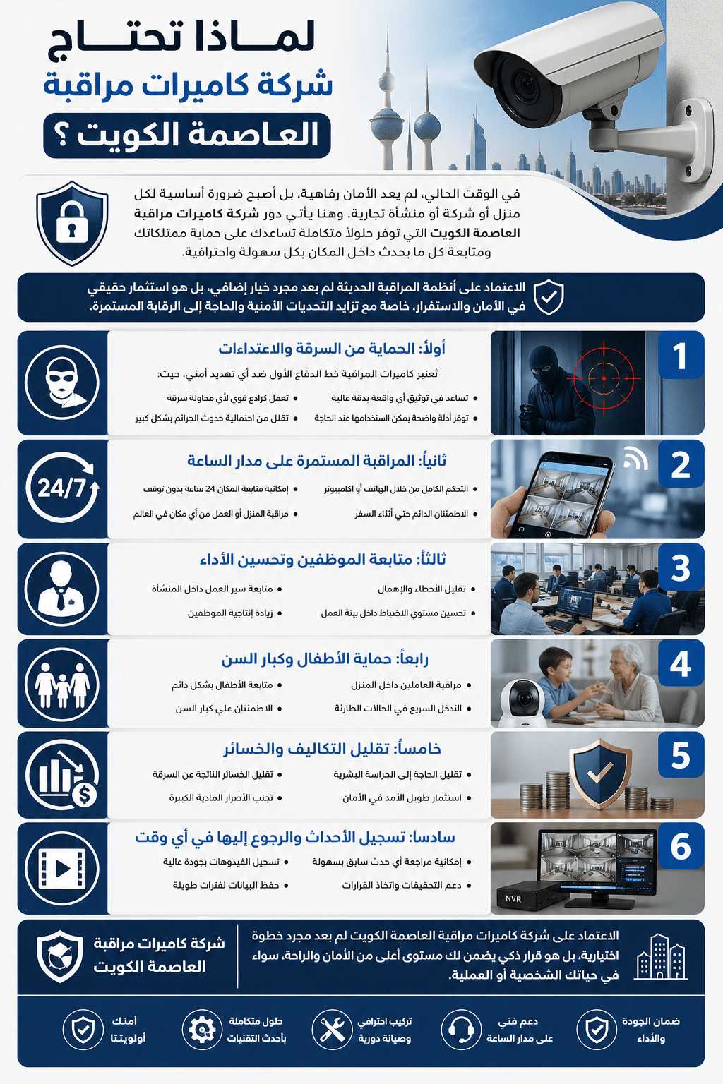 لماذا تحتاج شركة كاميرات مراقبة العاصمة الكويت؟