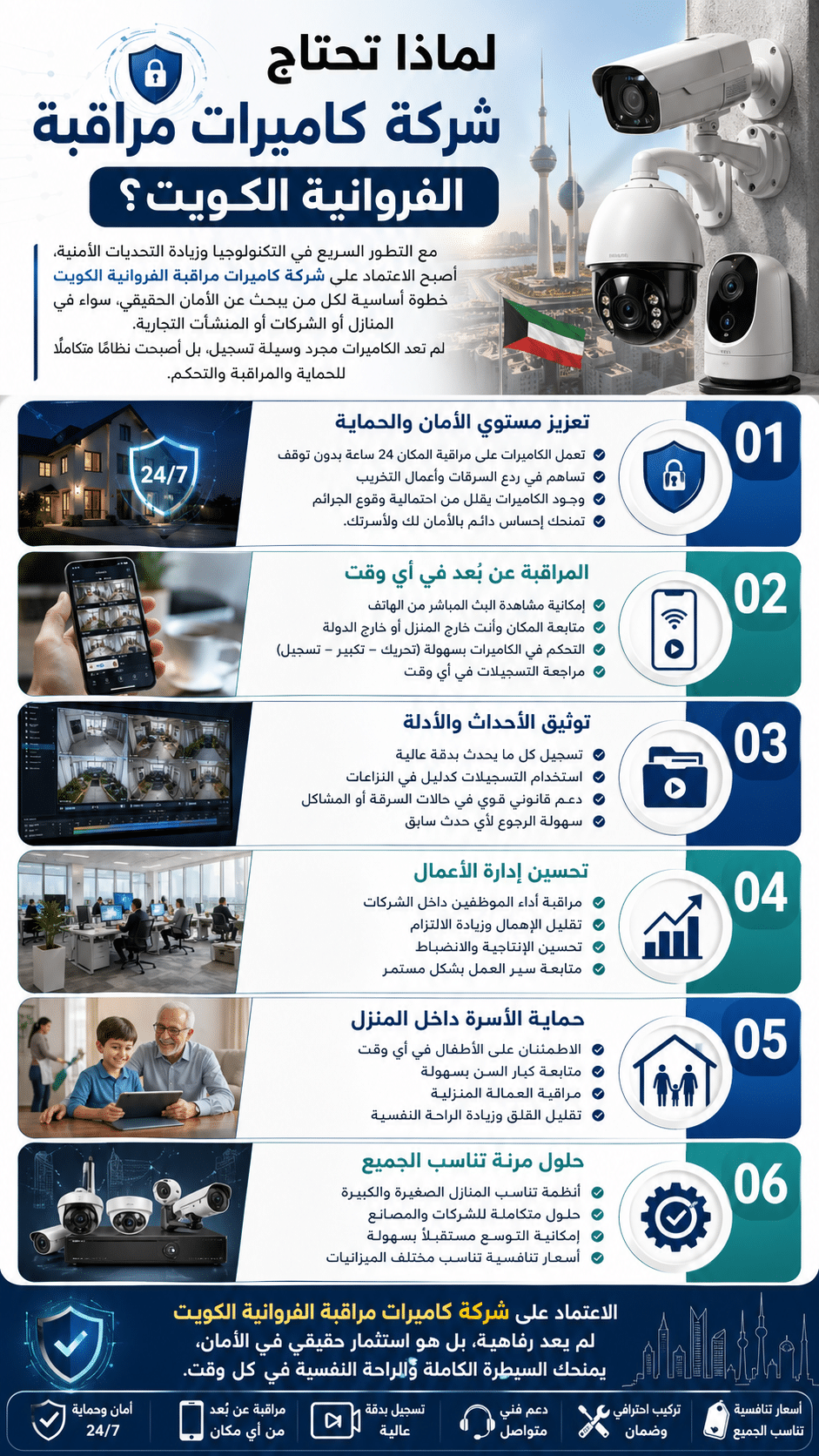 لماذا تحتاج شركة كاميرات مراقبة الفروانية الكويت؟