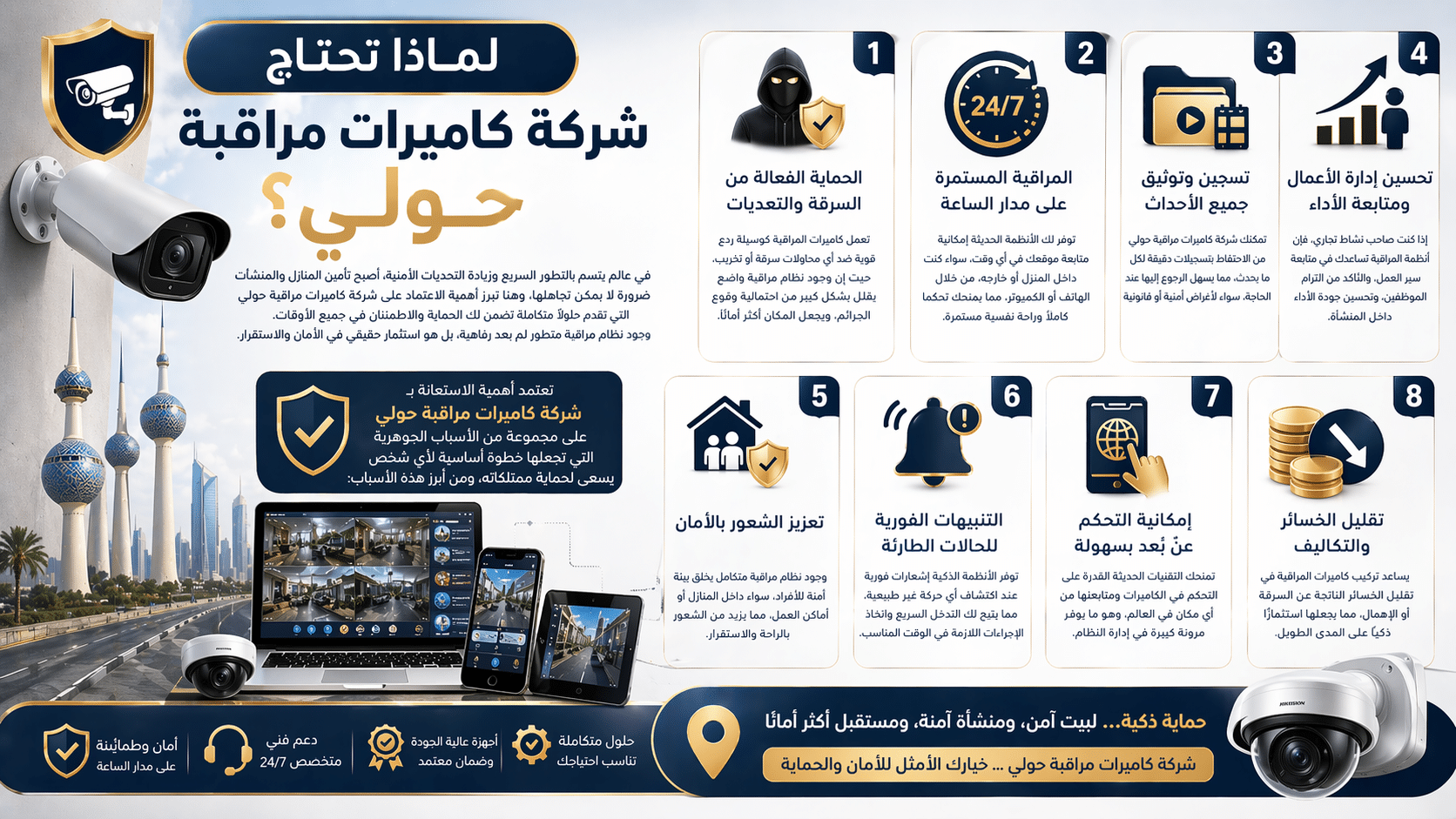 لماذا تحتاج شركة كاميرات مراقبة حولي؟