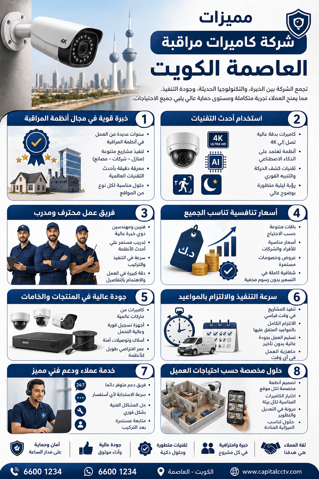 مميزات شركة كاميرات مراقبة العاصمة الكويت