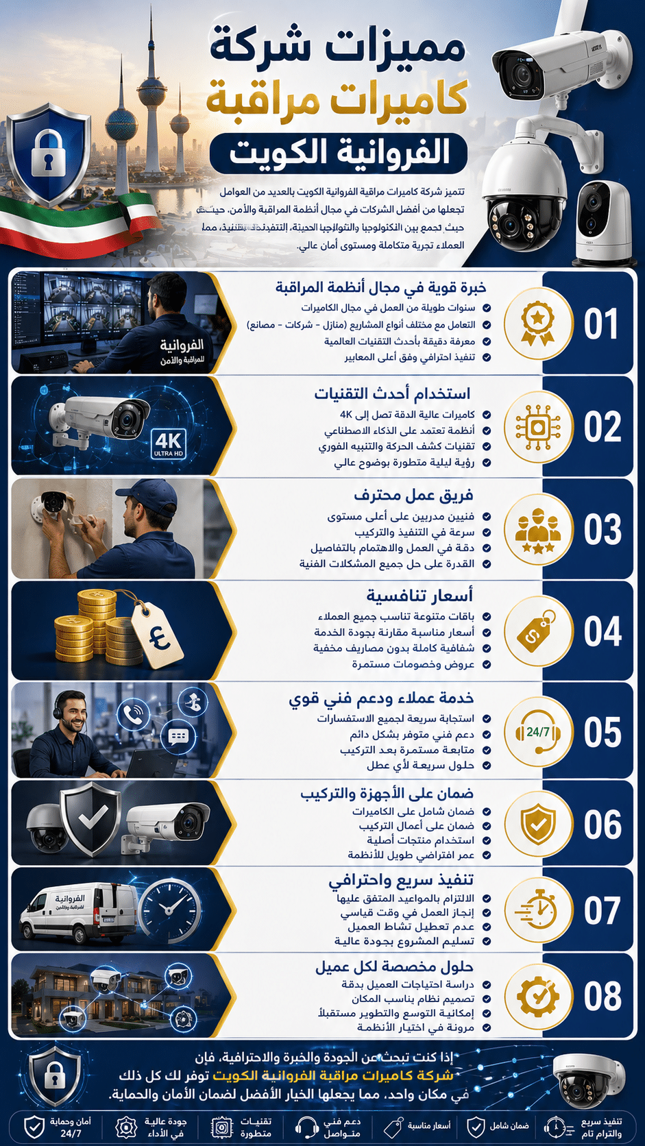 مميزات شركة كاميرات مراقبة الفروانية الكويت