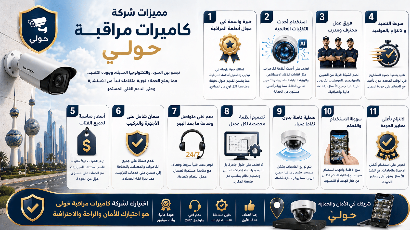 مميزات شركة كاميرات مراقبة حولي